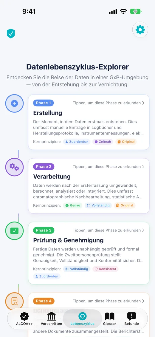 Datenlebenszyklus-Explorer