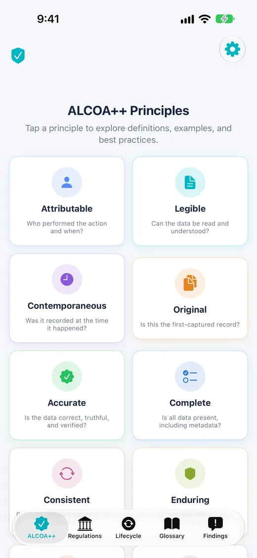 ALCOA++ Principles