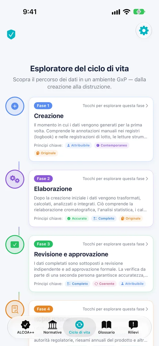 Esploratore del ciclo di vita dei dati