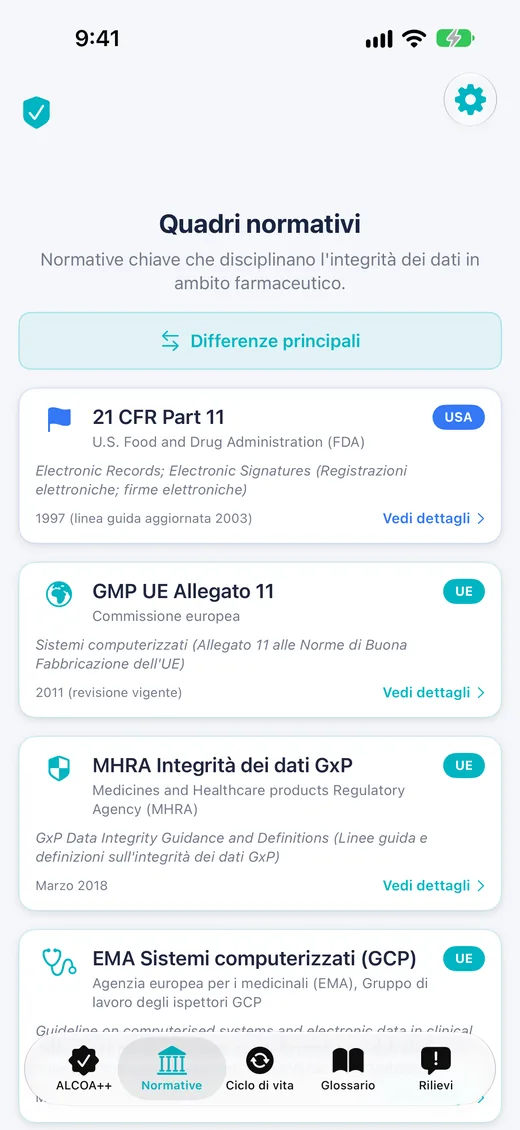 Quadri normativi